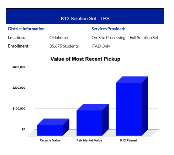 Case Study 1 value chart